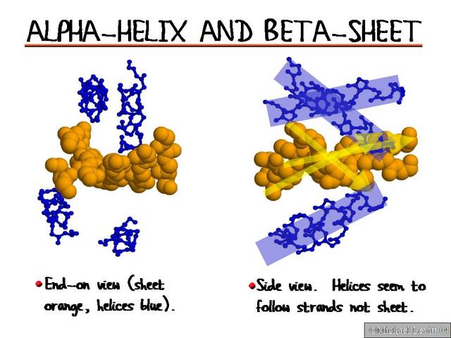 alpha and beta sheets