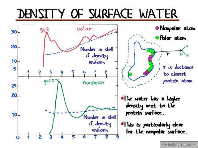 Density_of_Surface_Water