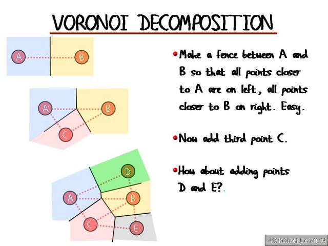 Voronoi_Decomposition