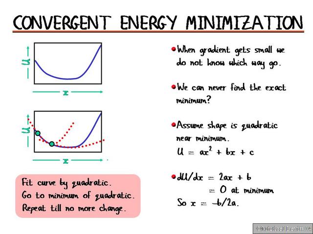 Convergent_Energy_Minimization
