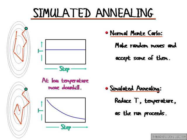 simulated-annealing