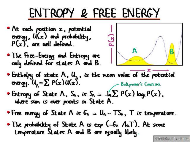 Entropy, Free Full-Text