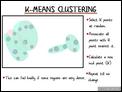 K-Means Clustering