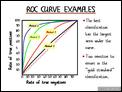 Roc Curve Examples