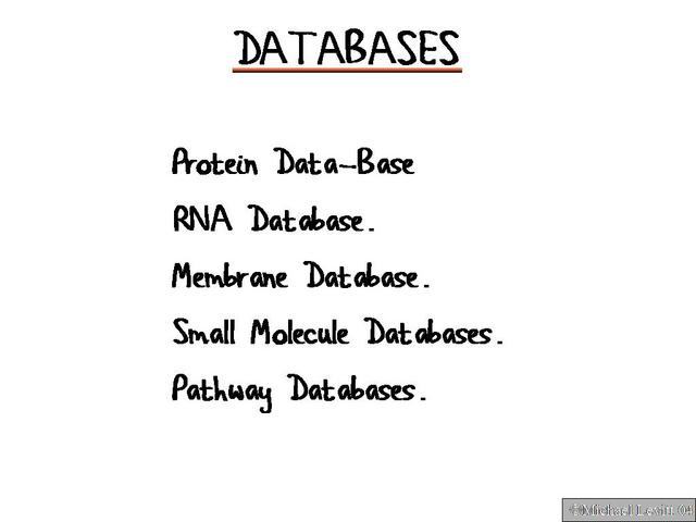 Databases
