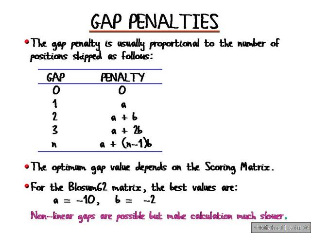 Gap_Penalties