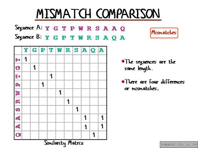 Mismatch_Comparison