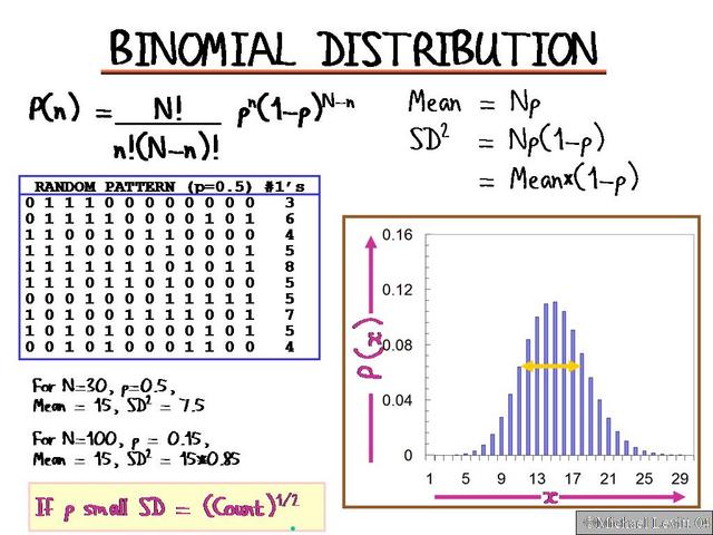 Binomial_Distribution
