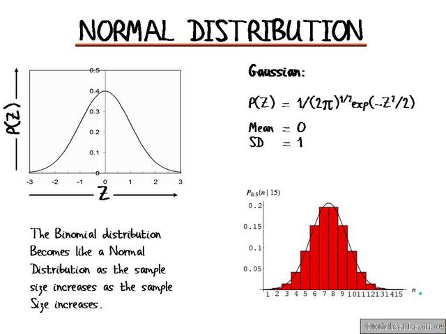 Normal_Distribution