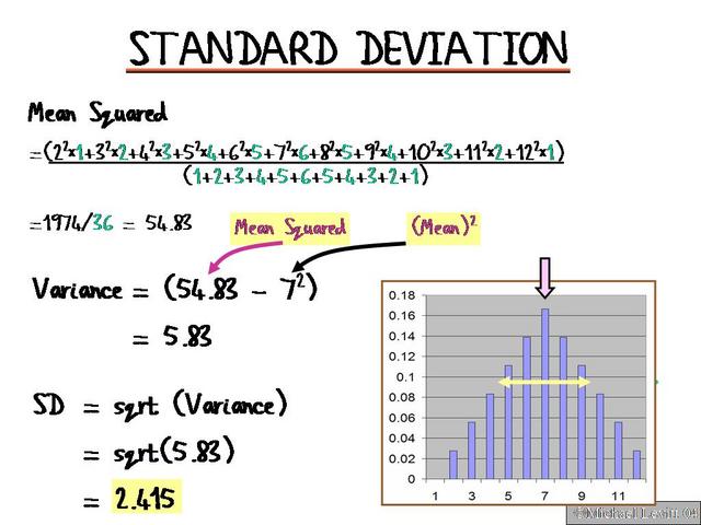 Standard_Deviation
