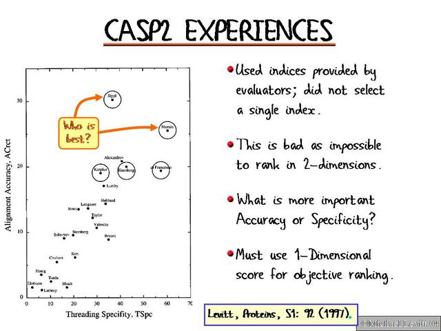 CASP2_Experiences