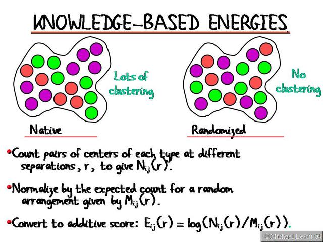 Knowledge-Based_Energies1