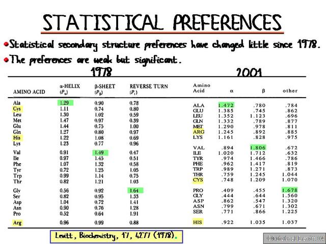 Statistical_Preferences
