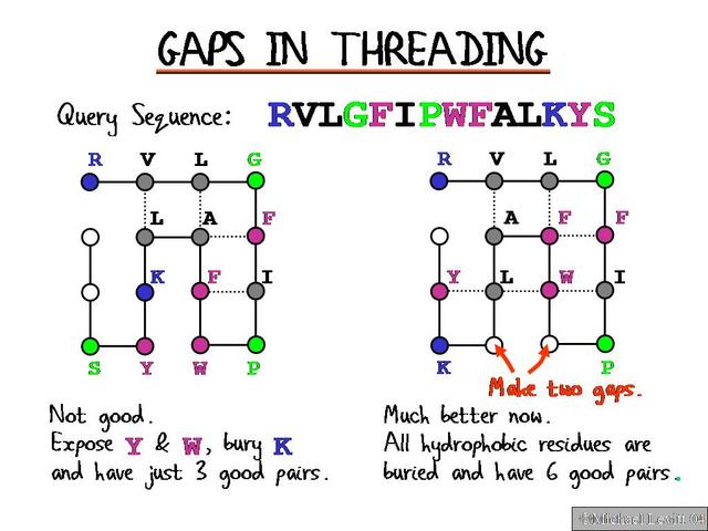 Gaps_in_Threading