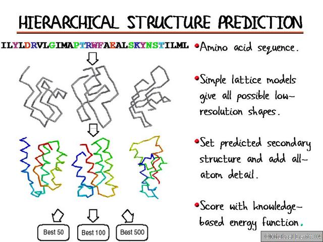 Hierarchical_Structure_Prediction