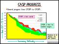 CASP Progress