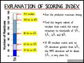Explanation of Scoring index