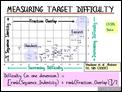 Measuring Target Difficulty