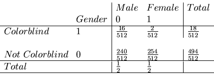\begin{displaymath}
\begin{array}{ll\vert ll\vert l}
&& Male & Female & Total\\ ...
...
\hline
Total &&\frac{1}{2}&\frac{1}{2}&\\
\hline
\end{array}\end{displaymath}
