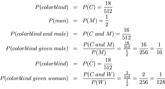 \begin{eqnarray*}
P(colorblind)&=&P(C)=\frac{18}{512}\\
P(man)&=&P(M)=\frac{1}{...
...\frac{\frac{2}{512}}{\frac{1}{2}}=\frac{2}{256}=\frac{1}{128}\\
\end{eqnarray*}