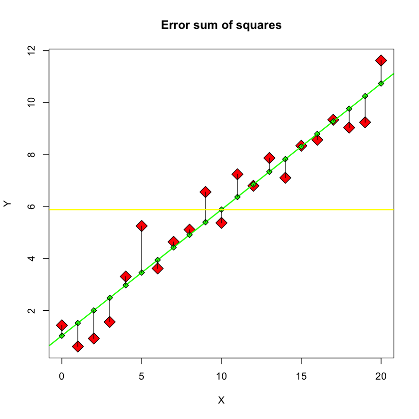 Simple Linear Regression Assumptions — STATS191