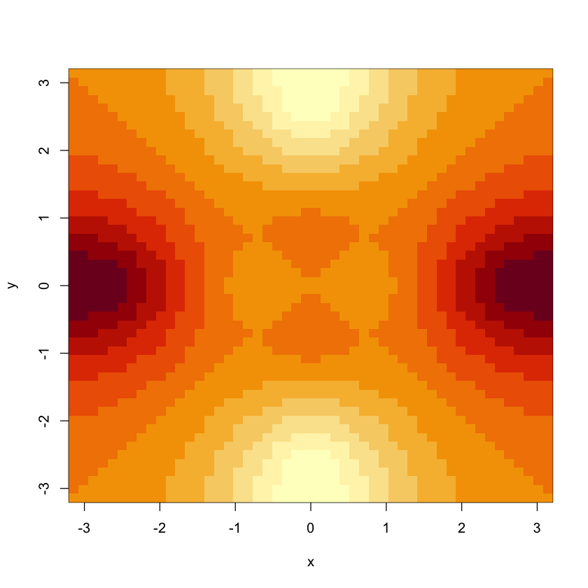 ../../_images/Ch2-statlearn-lab_25_0.png