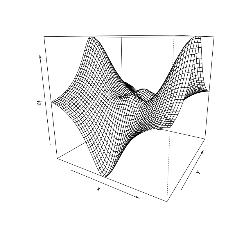 ../../_images/Ch2-statlearn-lab_25_2.png