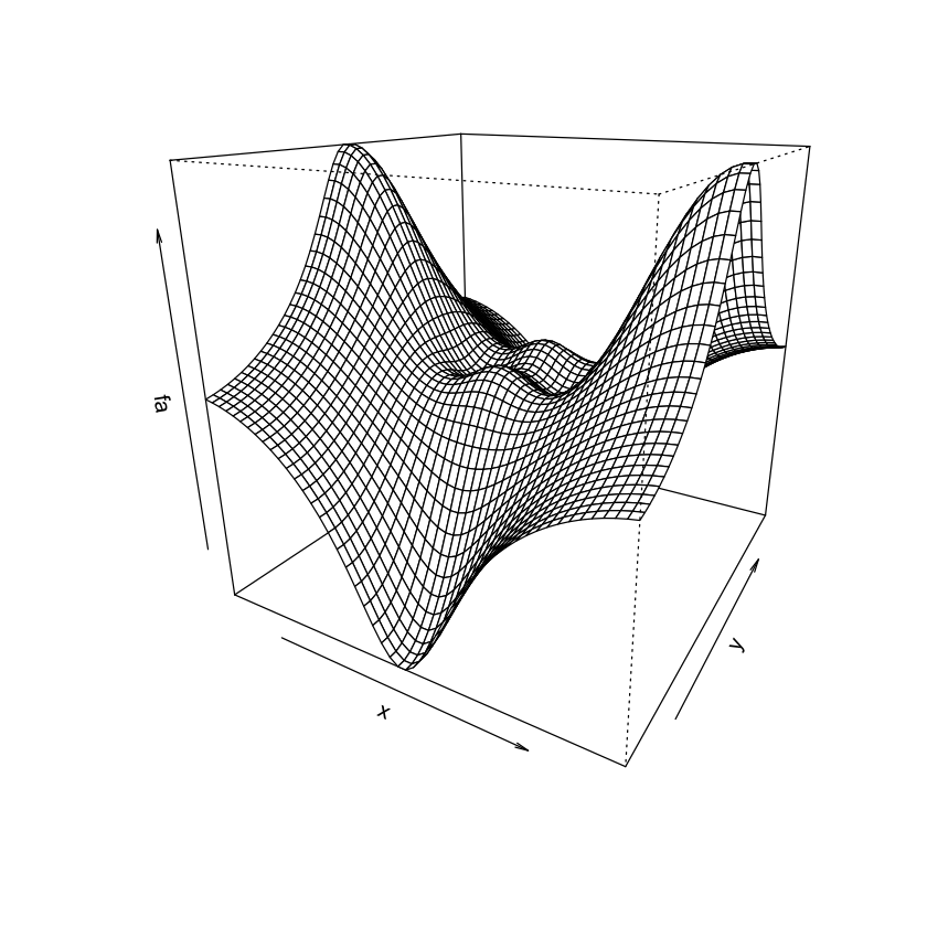 ../../_images/Ch2-statlearn-lab_25_3.png