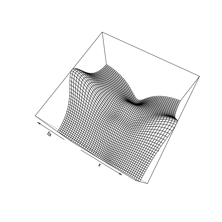../../_images/Ch2-statlearn-lab_25_4.png