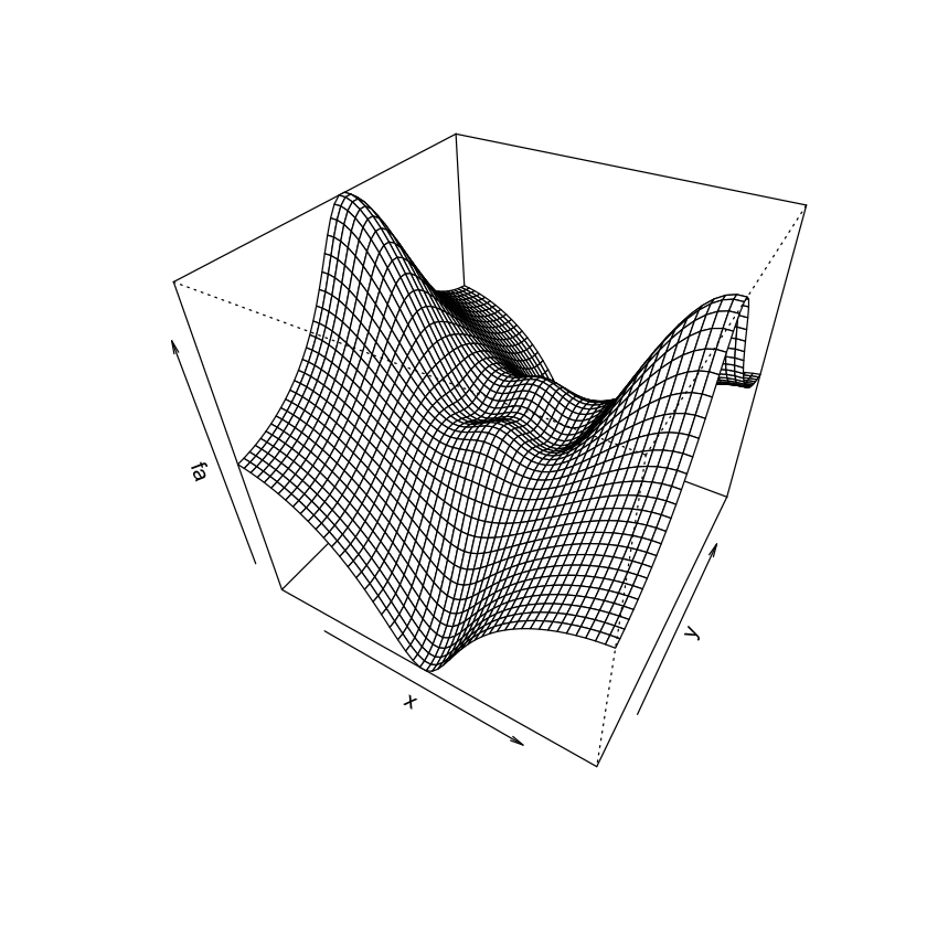 ../../_images/Ch2-statlearn-lab_25_5.png