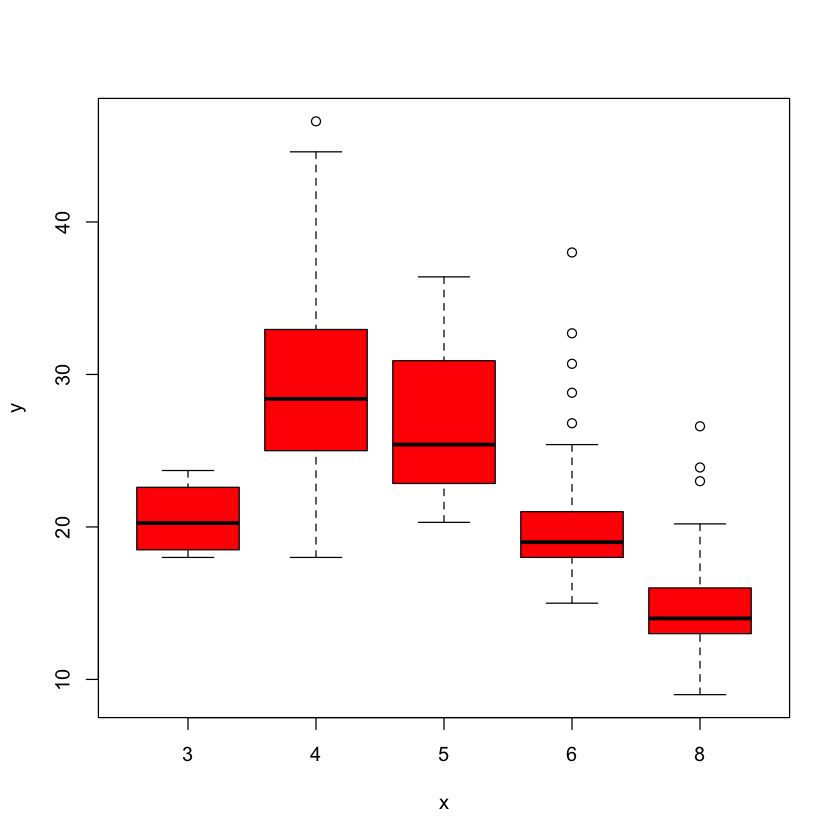 ../../_images/Ch2-statlearn-lab_43_1.png