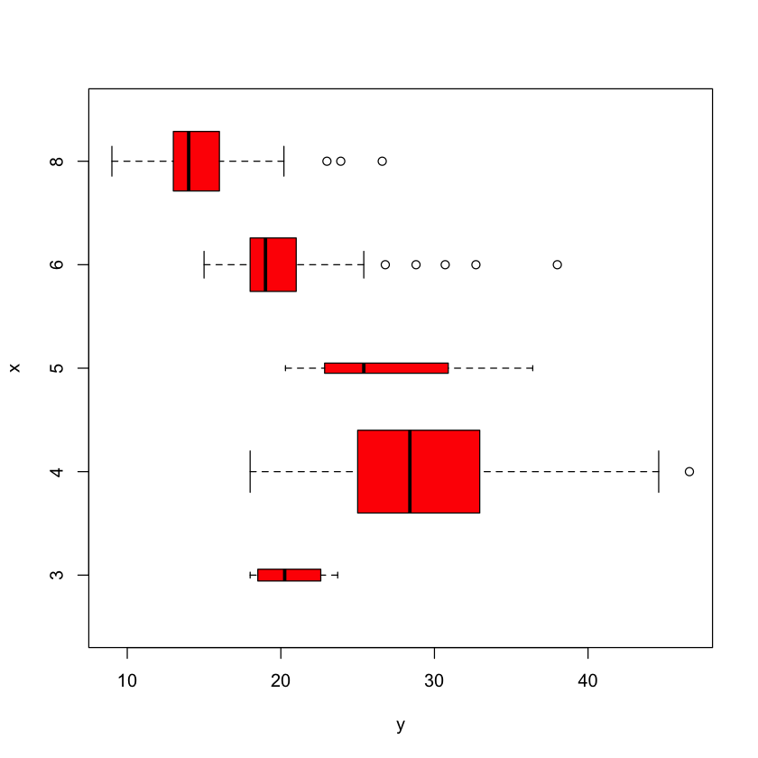 ../../_images/Ch2-statlearn-lab_43_3.png