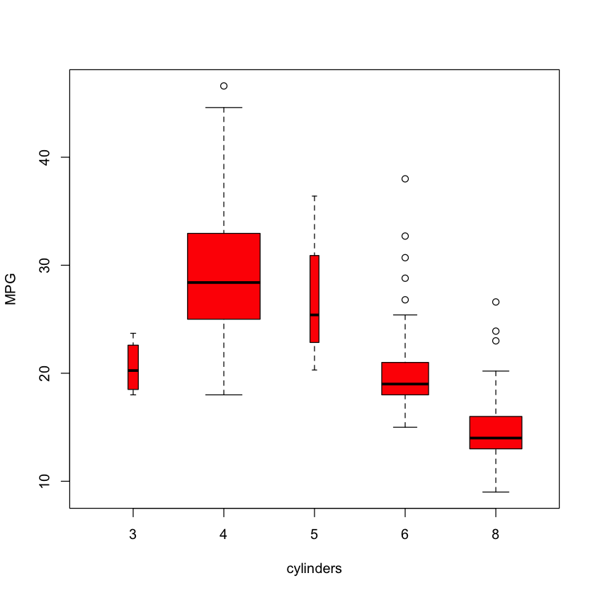 ../../_images/Ch2-statlearn-lab_43_4.png