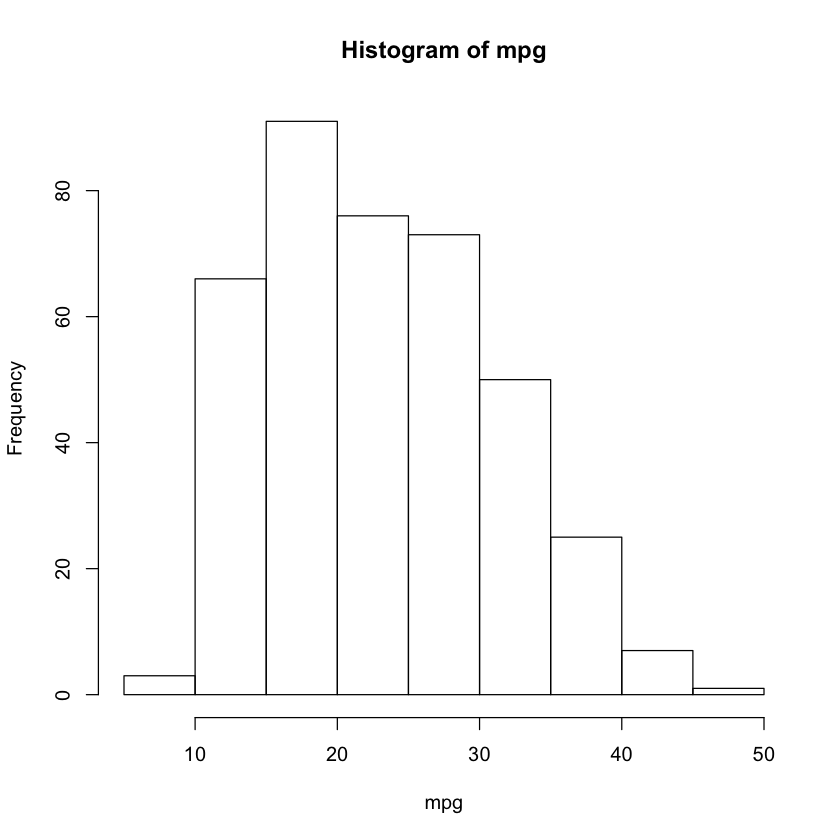 ../../_images/Ch2-statlearn-lab_44_0.png