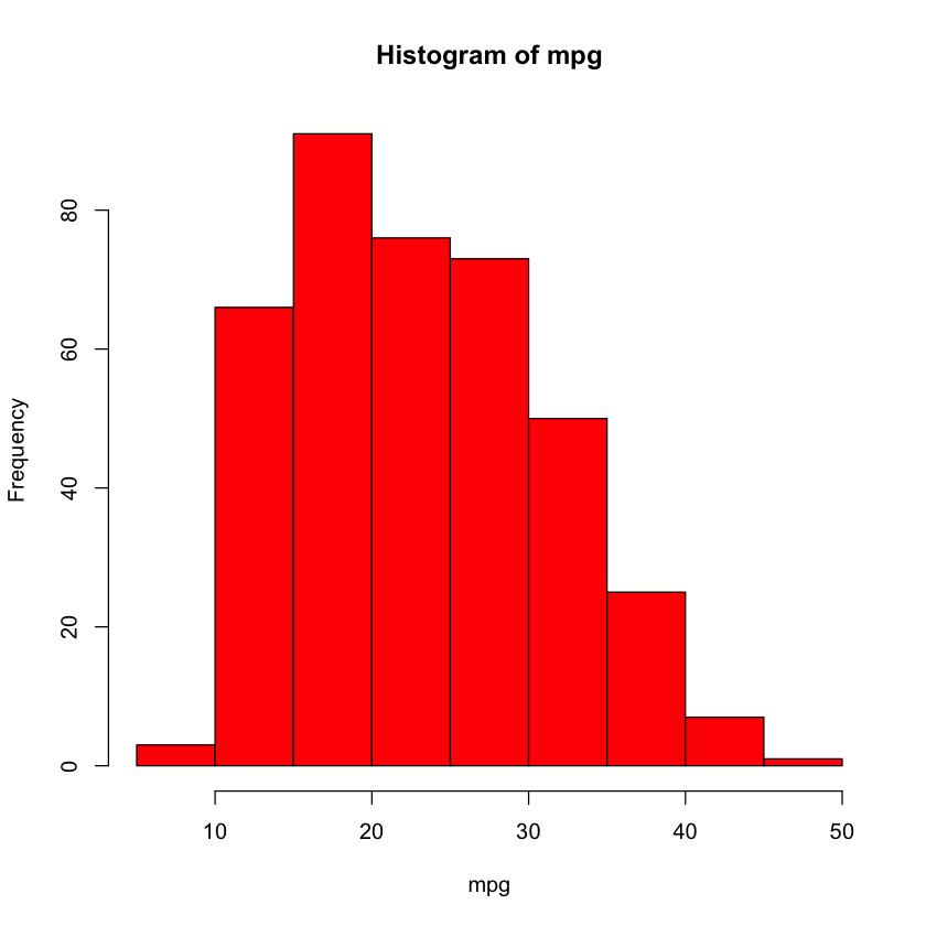 ../../_images/Ch2-statlearn-lab_44_1.png