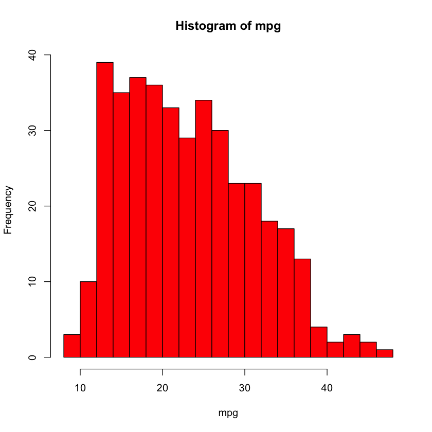 ../../_images/Ch2-statlearn-lab_44_2.png