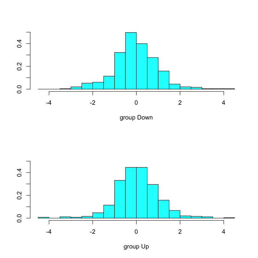 ../../_images/Ch4-classification-lab_17_1.png