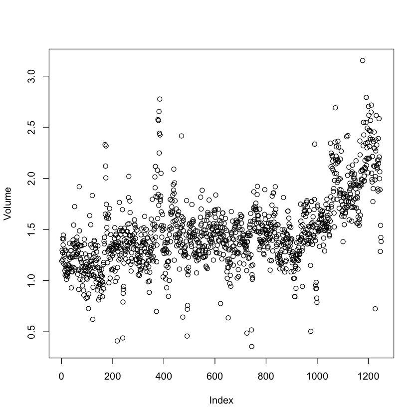 ../../_images/Ch4-classification-lab_4_0.png