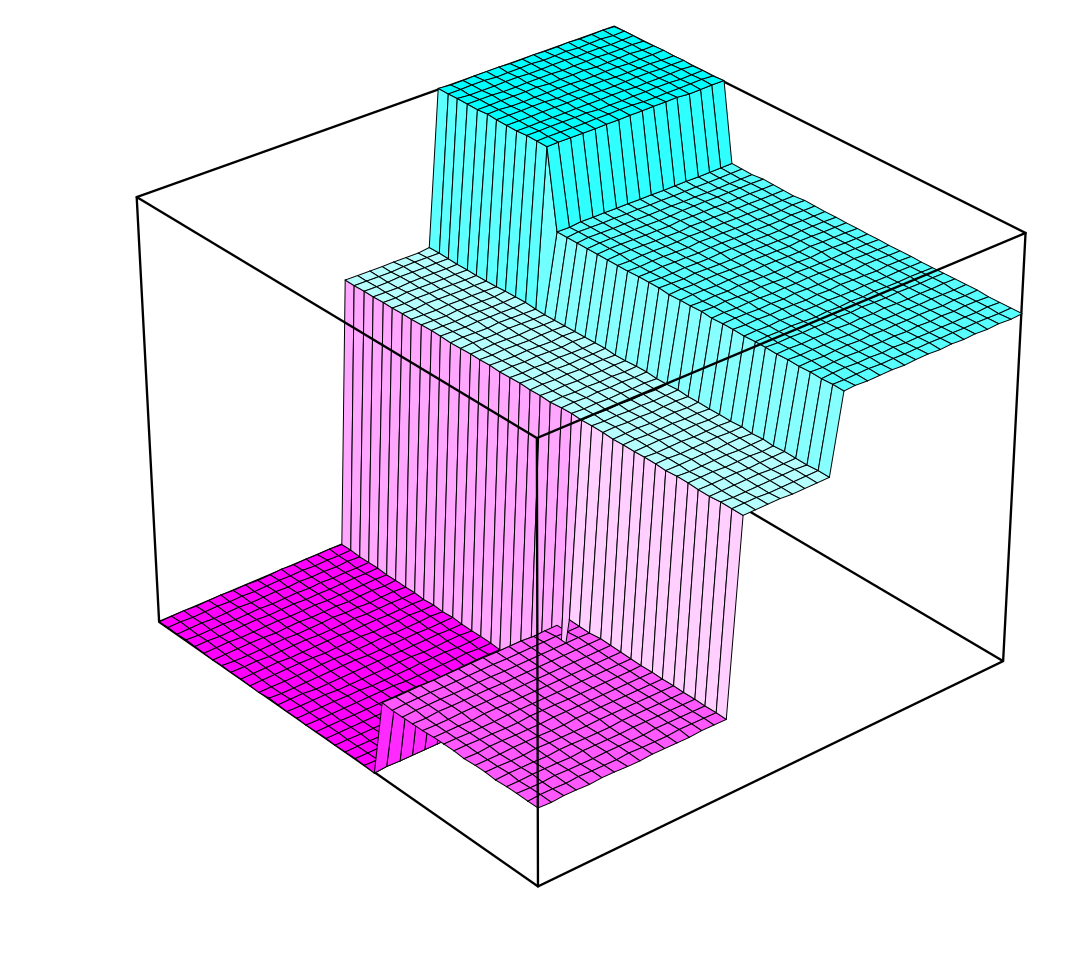 A 3D visualization of a bivariate histogram. The X and Y axes form a grid on the floor, and rectangular columns rise from this grid. The volume of each column represents the proportion of data in that bin, analogous to how area represents proportion in a standard 1D histogram.