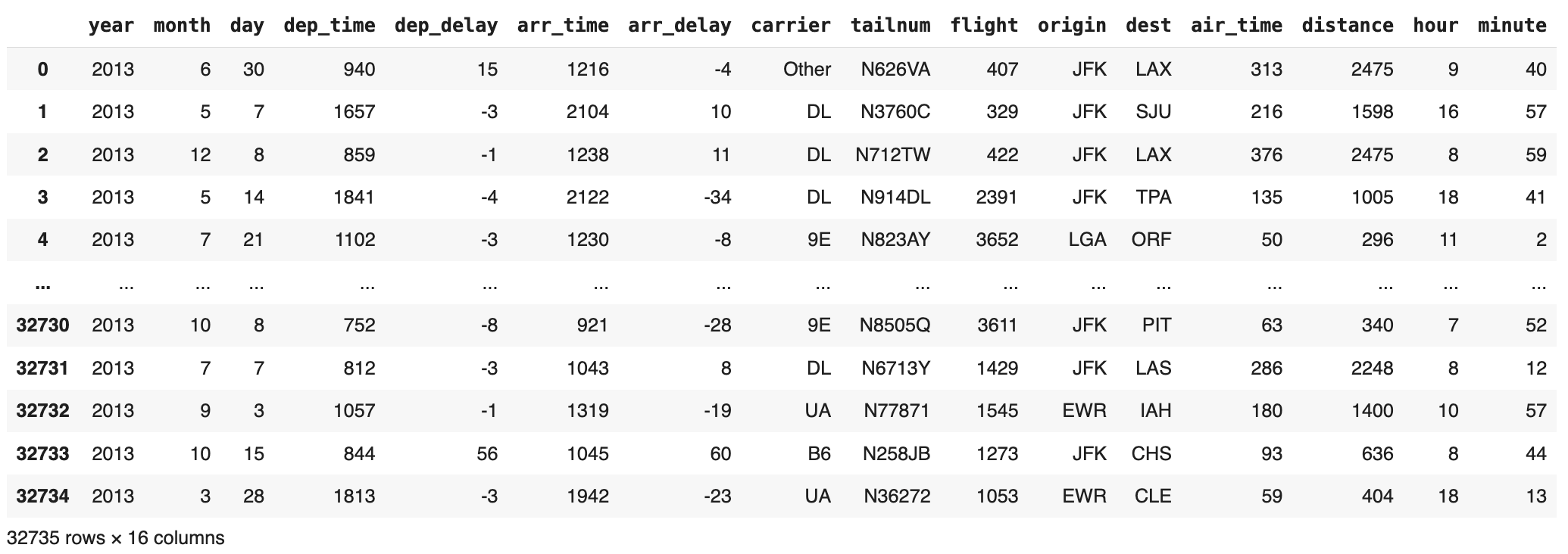 Lecture 4: Exploratory Data Analysis — STATS60, Intro to statistics