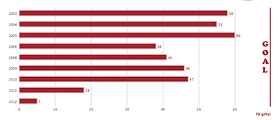Chart Graphic Thumbnail