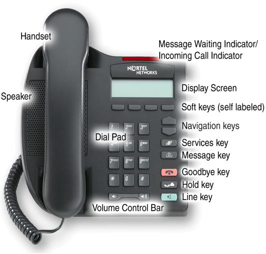 IT Services: VoIP: IP Phone 2001