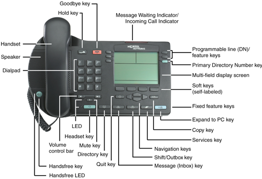 IT Services: VoIP: IP Phone 2004 intercom wiring guide 
