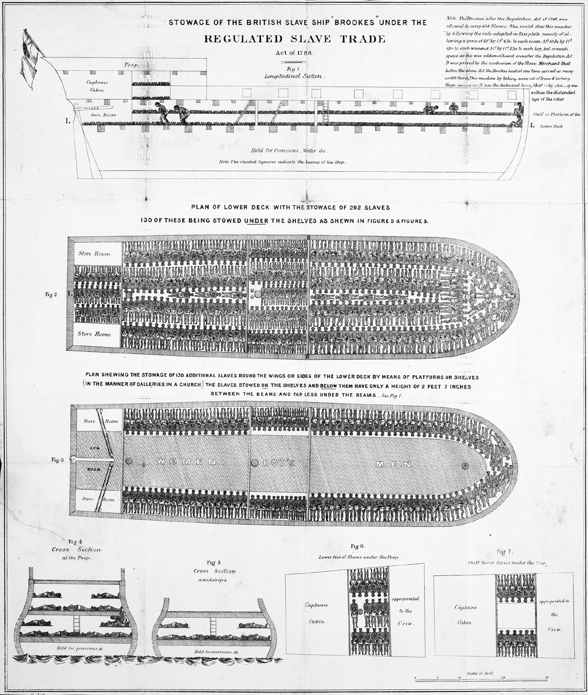 This 1789 schematic of the British slave ship Brookes print dates to after the Regulated Slave Trade Act of 1788, but still shows enslaved Africans chained in rows using iron leg shackles. Deck plans and cutaway views shows people lying down with almost no room to move or between them, numbering in the hundreds.