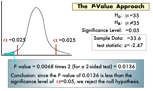 find p value from level of signifigance stat crunch