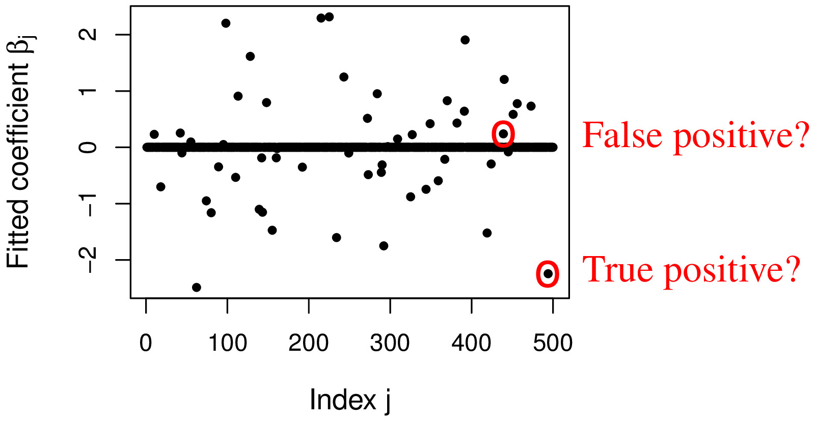 Variable Selection with Knockoffs