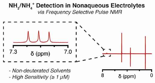 76. A Versatile Method for Ammonia Detection in a Range of Relevant Electrolytes via Direct Nuclear Magnetic Resonance (NMR) Techniques