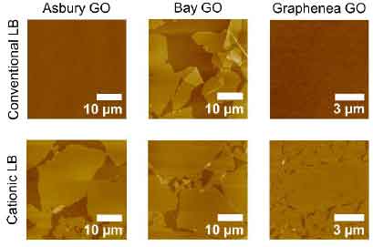 73. General Self-Assembly Method for Deposition of Graphene Oxide into Uniform Close-Packed Monolayer Films