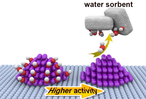 97. Enhanced Catalytic Activity for Methane Combustion through In-Situ Water Sorption