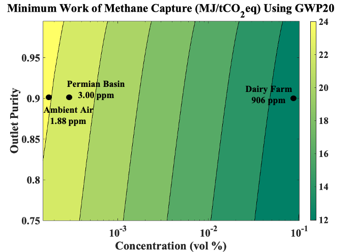 108. Atmospheric Methane Removal: A Research Agenda